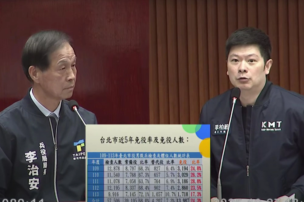 北市役男免役率近四分之一　自閉症患者高於全台平均數遭疑鑑定寬鬆