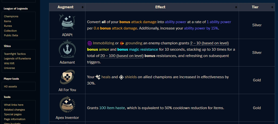 （來源：wiki.leagueoflegends.com）