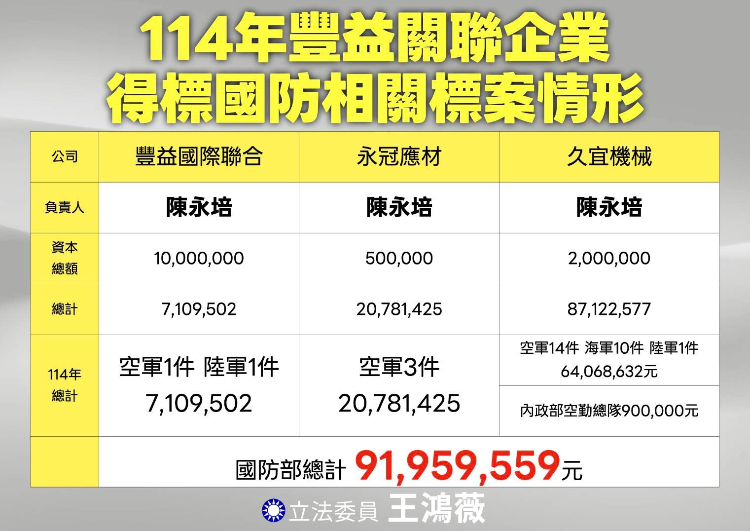 王鴻薇辦公室提供