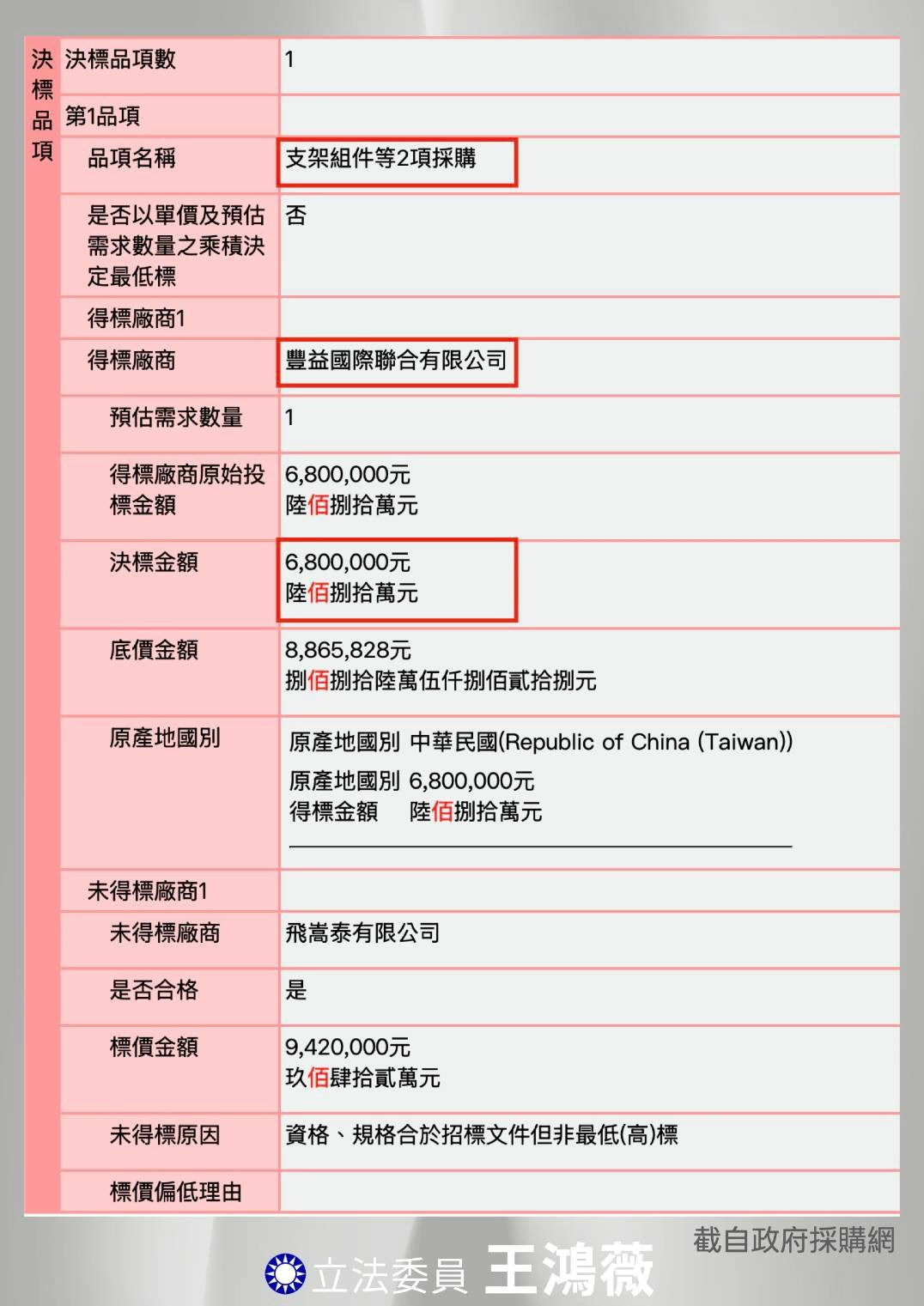 王鴻薇辦公室提供