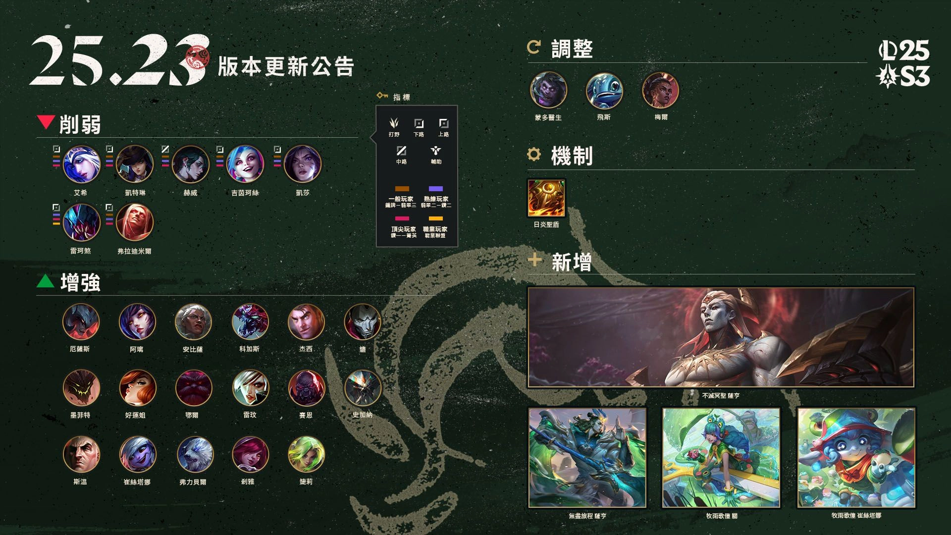 《英雄聯盟》 25.23 版本更新資訊(圖片來源:《英雄聯盟》)