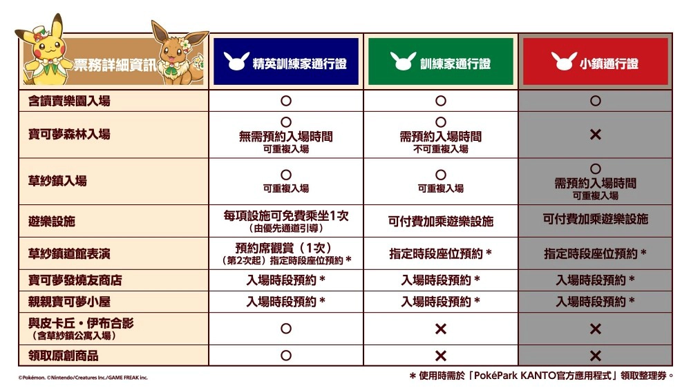 (The Pokémon Company 提供)
