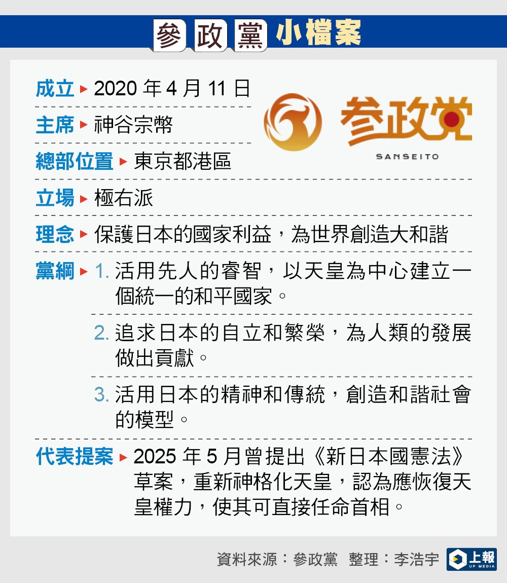 參政黨小檔案