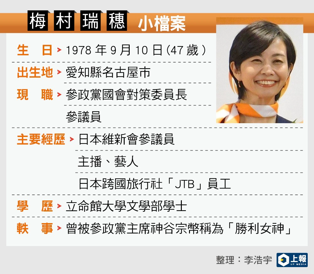 想檔案