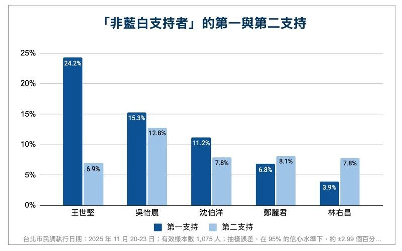 （吳怡農辦公室提供）