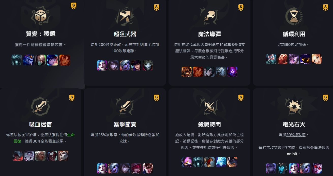 T0 金級強化增幅（圖片來源：blitz）