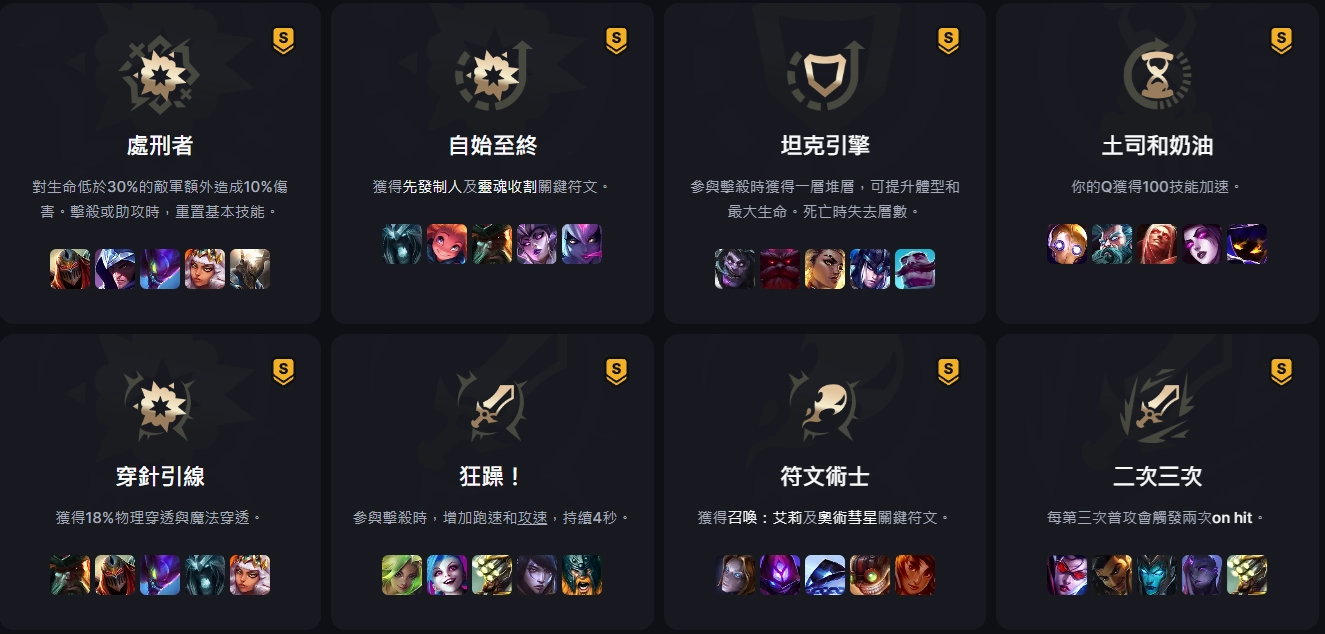 T0 金級強化增幅（圖片來源：blitz）