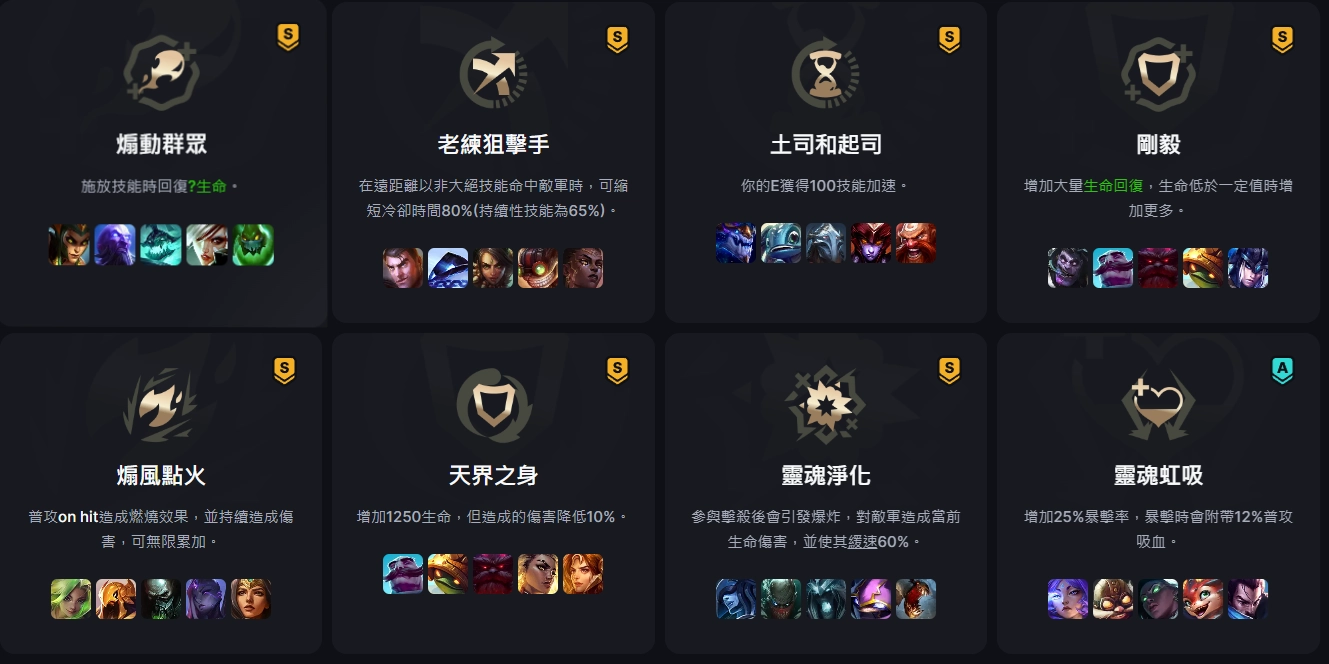 T0 金級強化增幅（圖片來源：blitz）