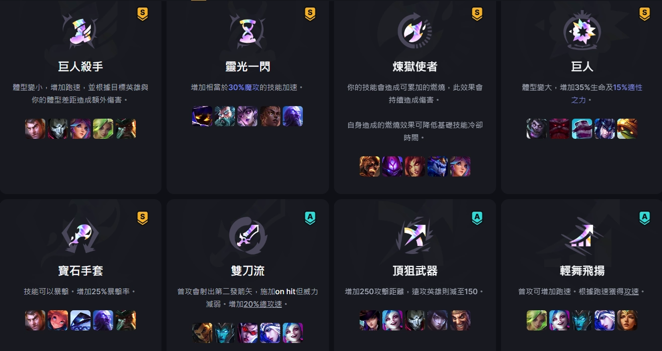 T0 稜鏡級強化增幅（圖片來源：blitz）