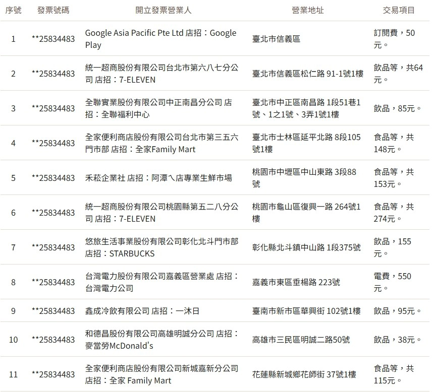 9-10月發票中獎名單