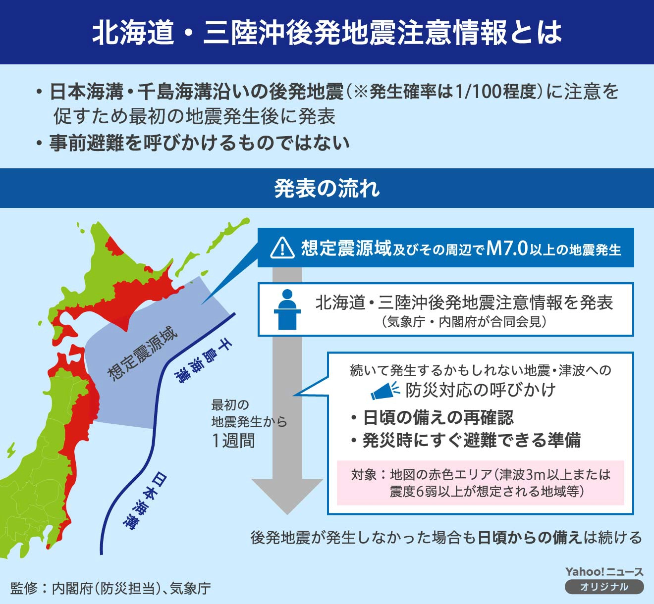 日本氣象廳發布「北海道、三陸外海後發地震注意資訊」。(取自氣象廳)