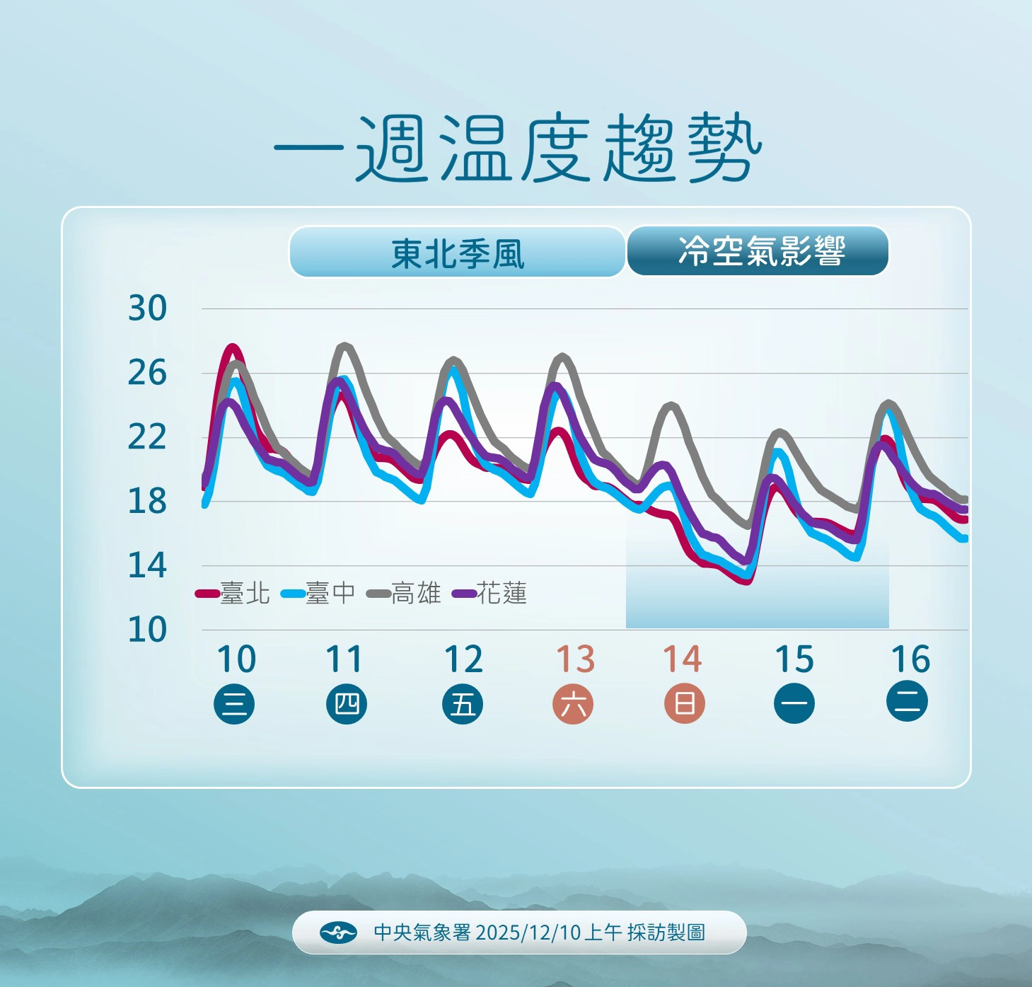 （中央氣象署提供）
