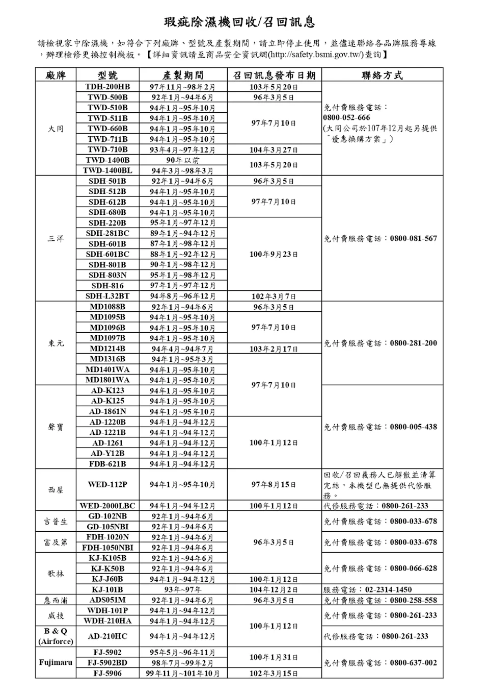 基隆市消防局提醒,民國87至101年生產的12品牌、54款除濕機有自燃風險,民眾應停用並聯繫原廠免費更換控制基板。(基隆市消防局提供)