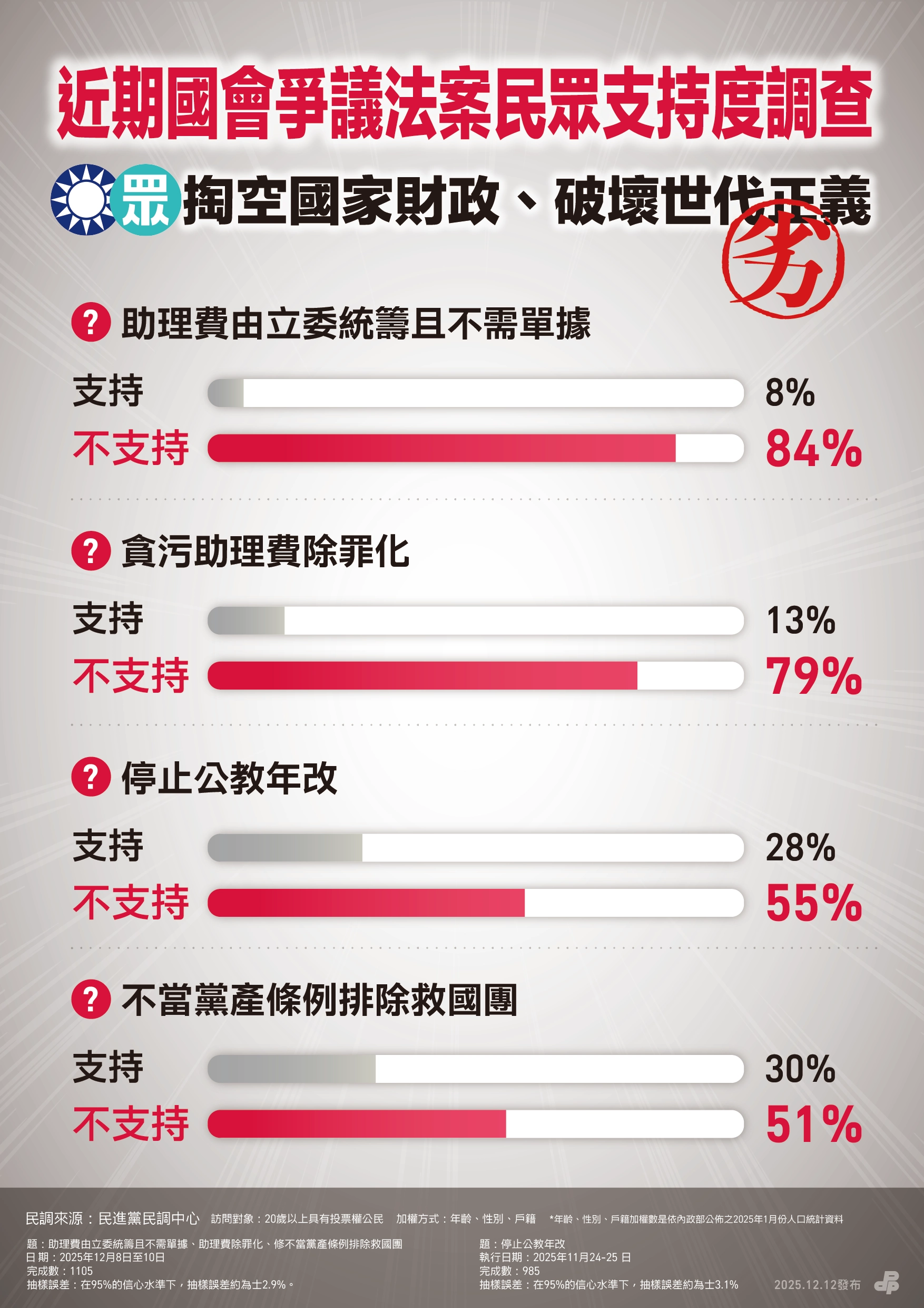 （民進黨提供）