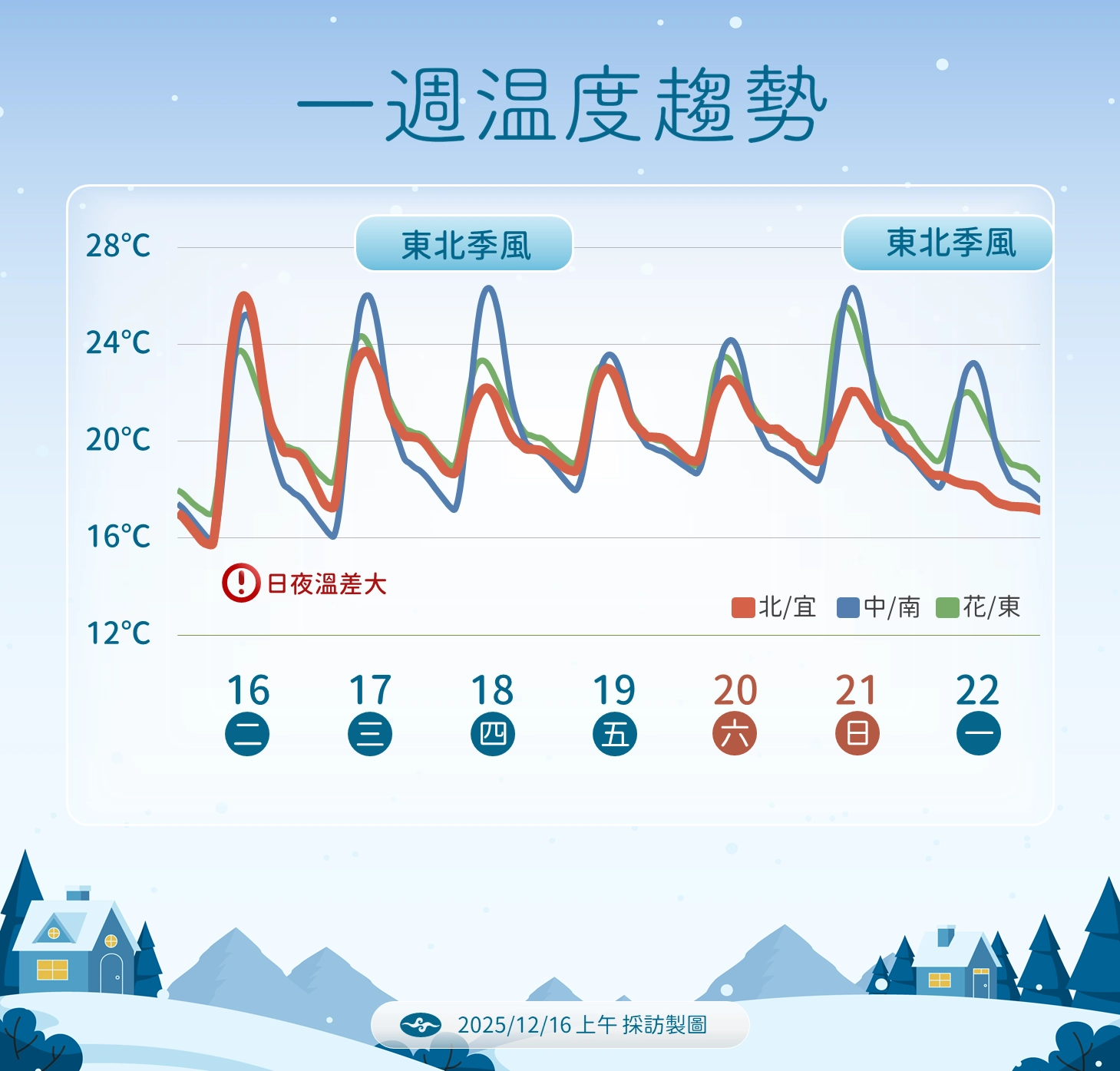 氣象