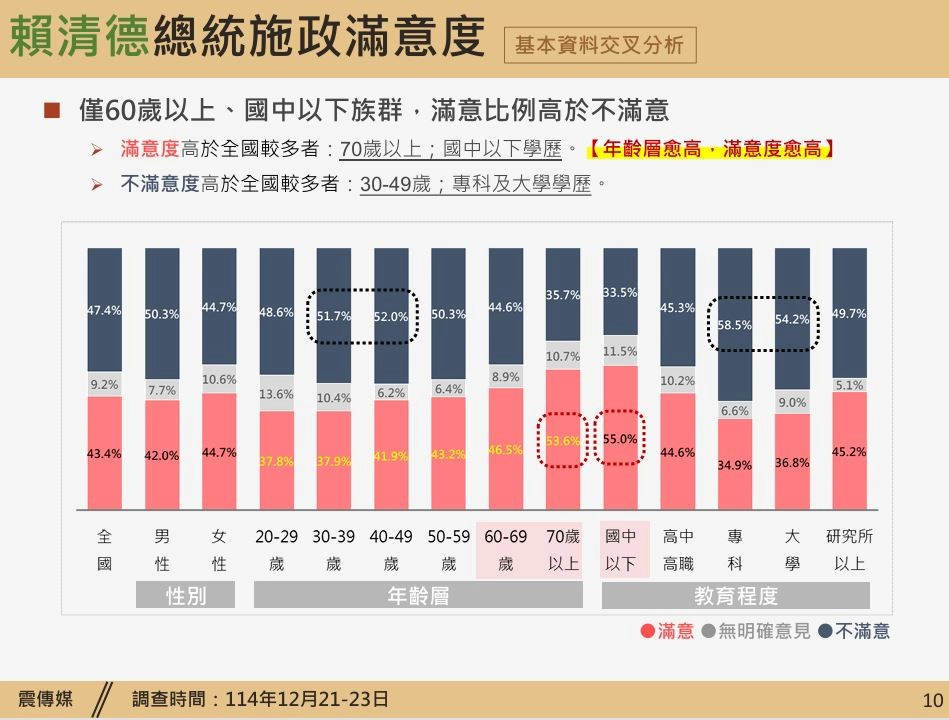 （震傳媒提供）