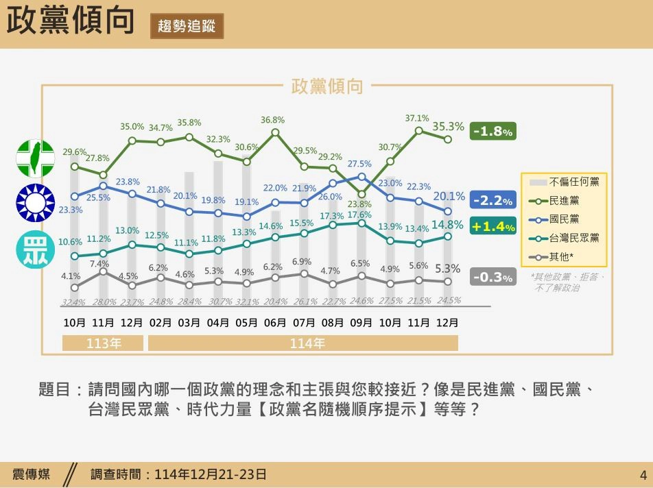 （震傳媒提供）