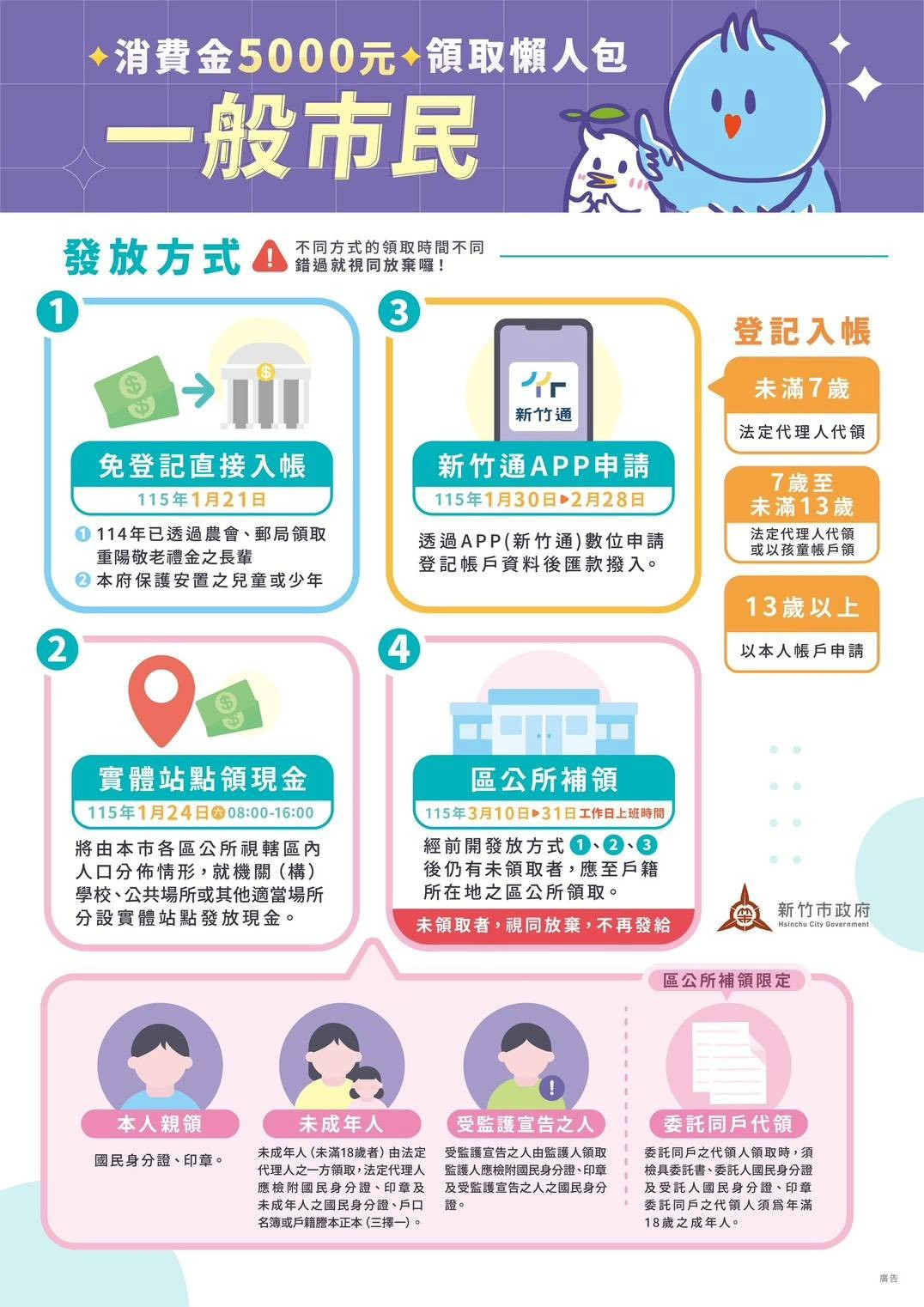 新竹市消費金領取管道。（新竹市府提供）