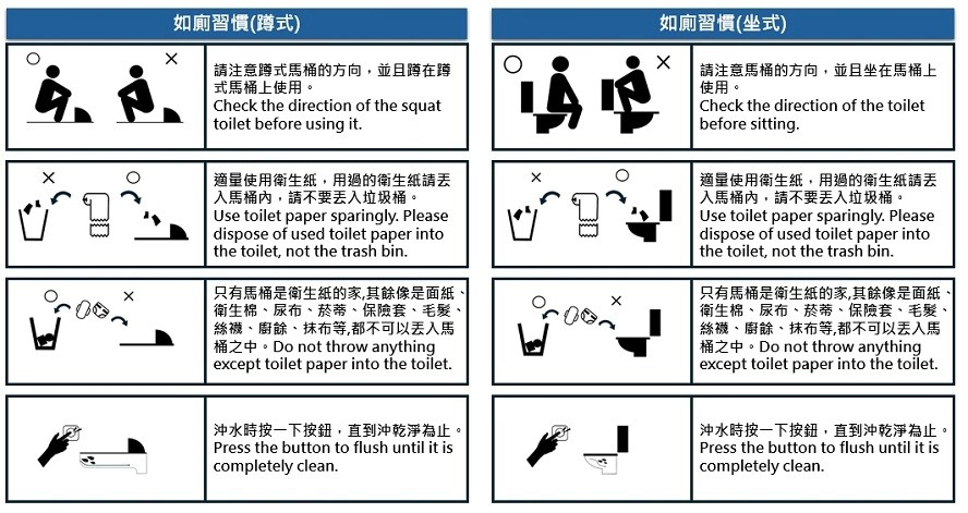 宣導正確使用馬桶標語圖。（環管署提供）