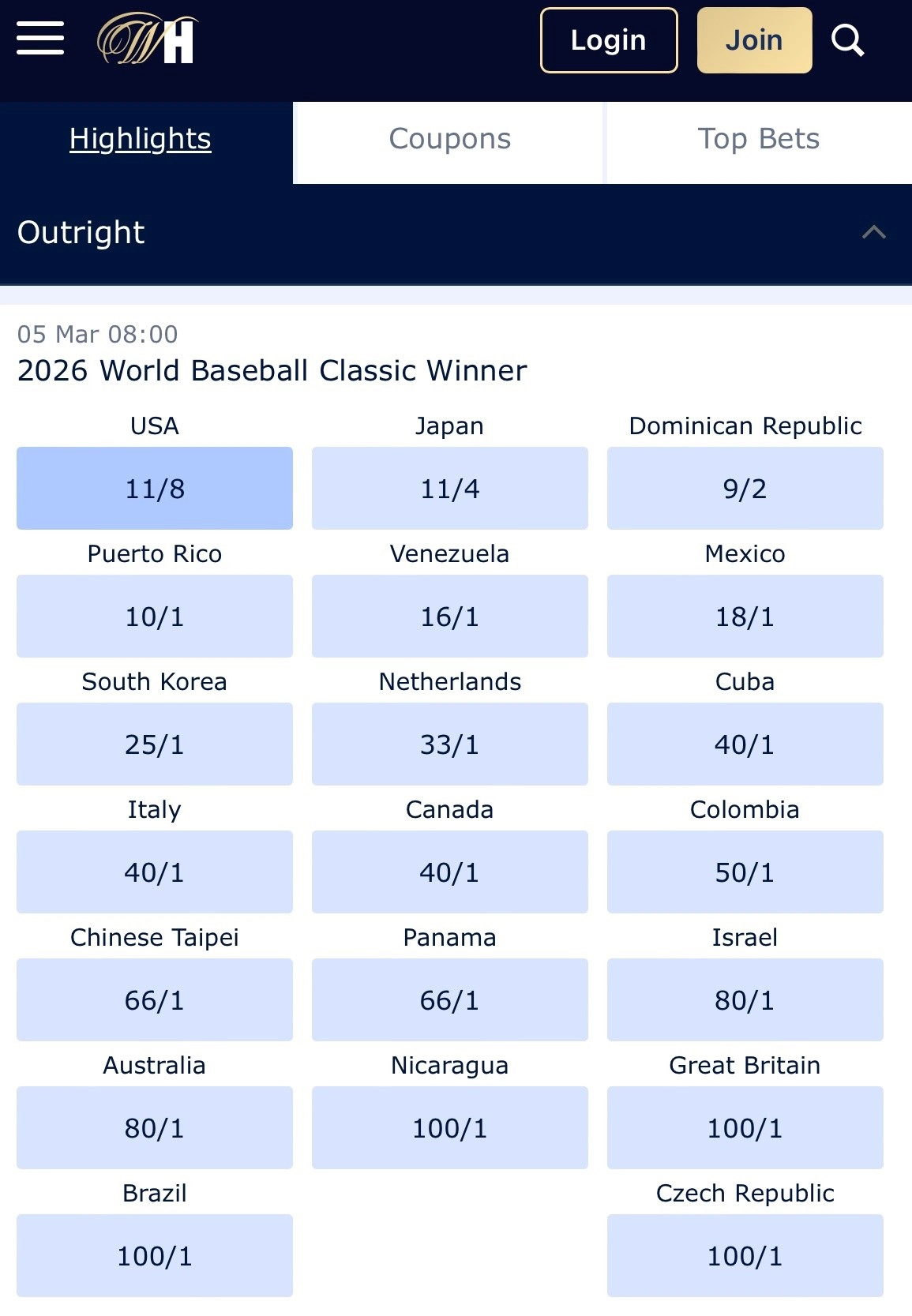 WBC】經典賽最新奪冠賠率出爐台灣排名上升| 蕃新聞