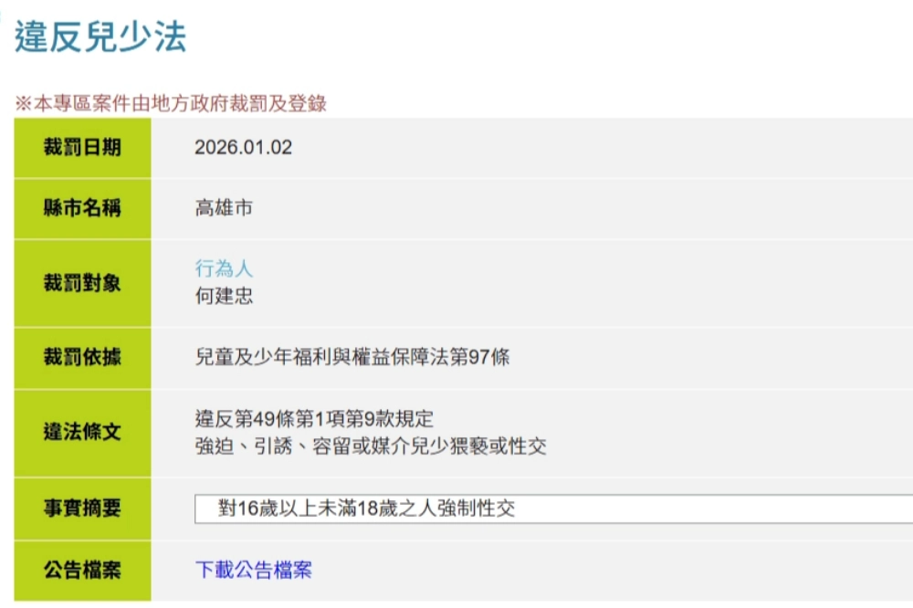 社會局相關裁罰與公告直到今年1月2日才完成，引發關注。（圖取自CRC聯合國兒童權利公約資訊網）