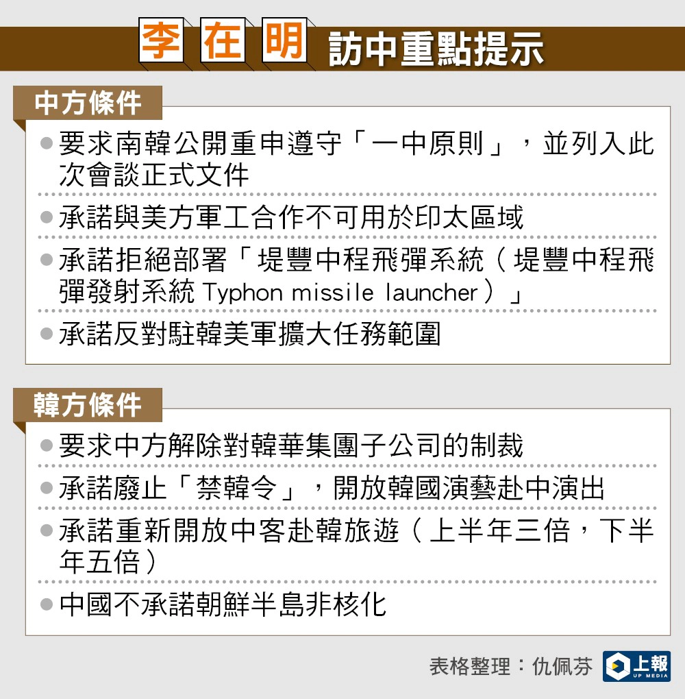 (本報製作)