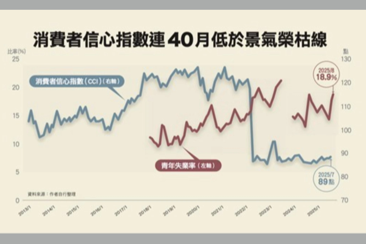 ��������̳�Ʊ���