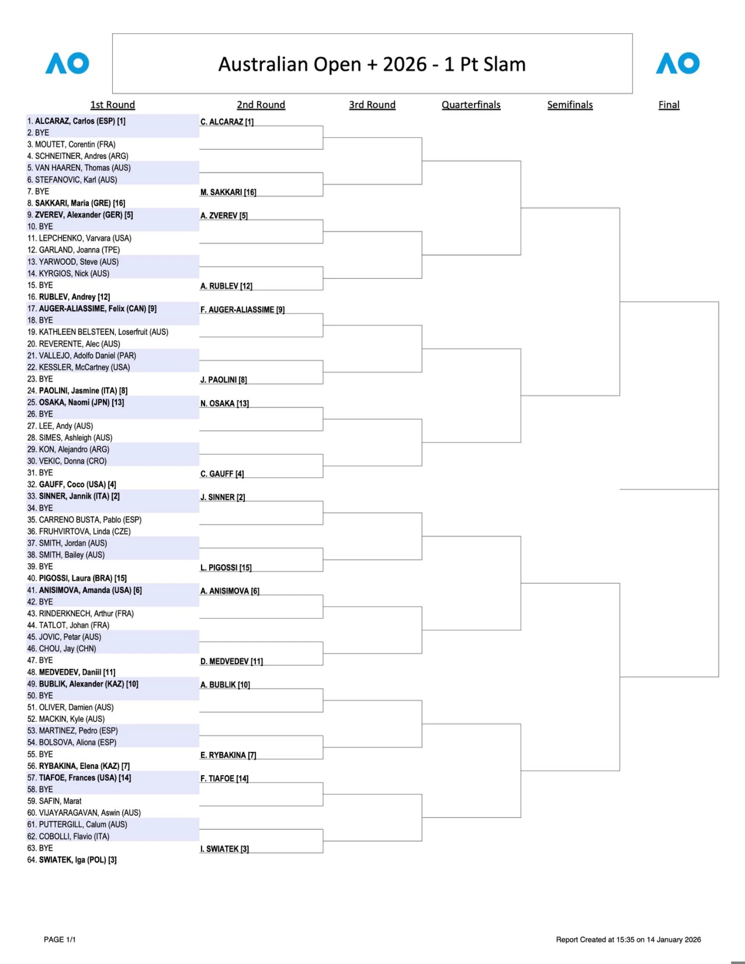 周杰倫登上澳網「一分大滿貫」比賽，但是籤表上代表國籍卻是中國。（取自澳網官方）