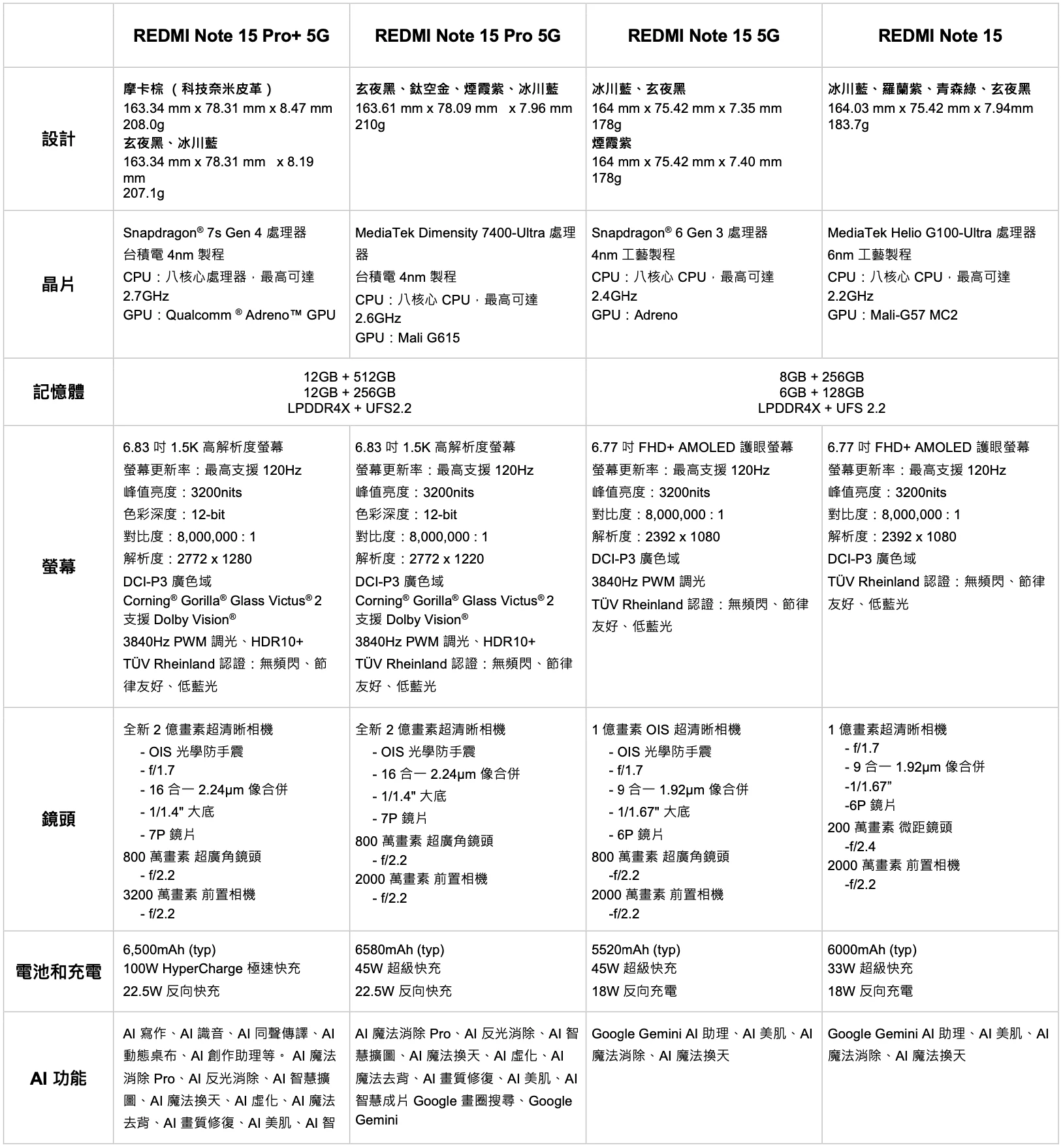 REDMI Note 15 Series 規格表