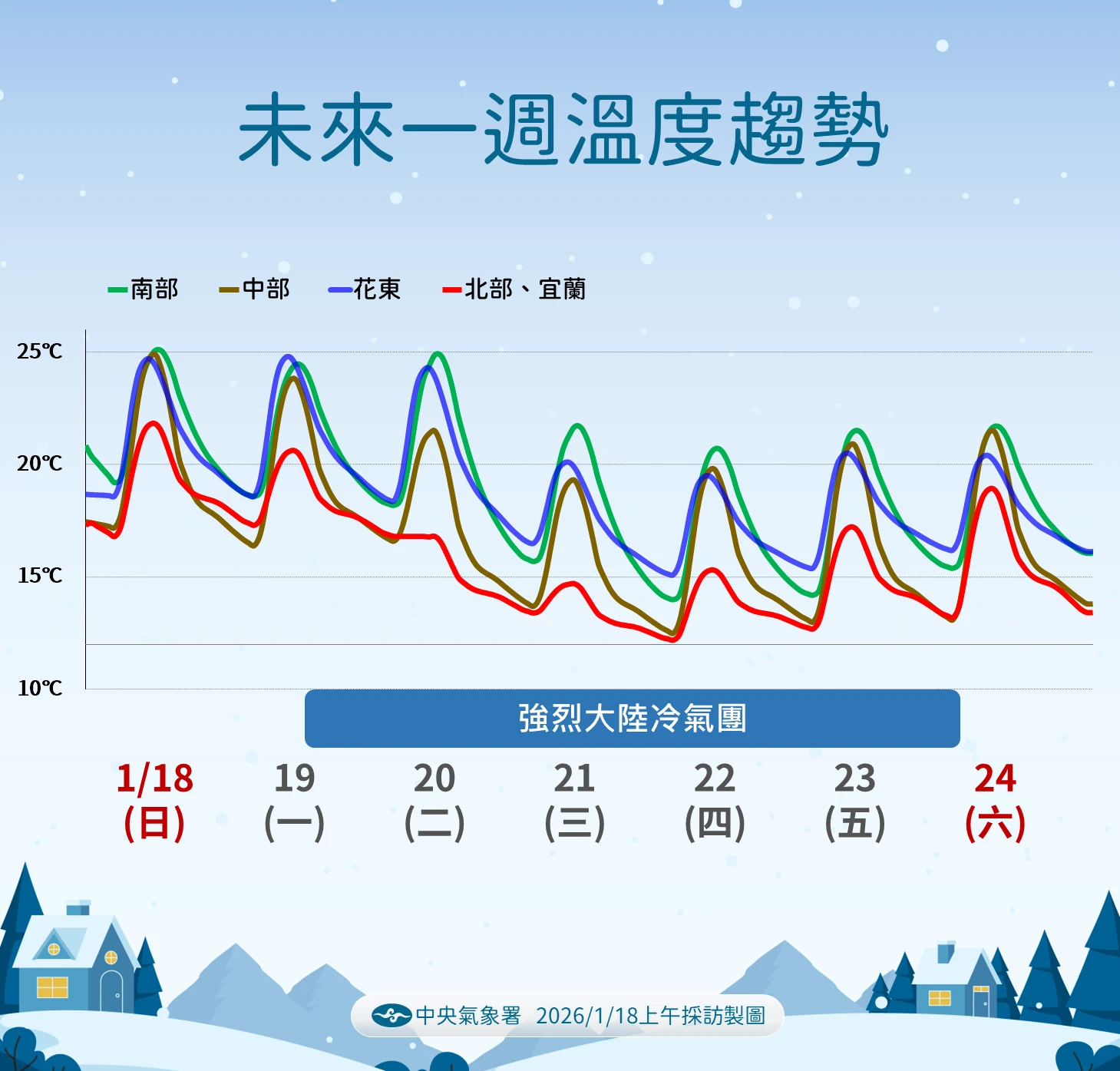 強烈大陸冷氣團明晚報到，周三至周五清晨最冷、北部恐探12度。（氣象署提供）