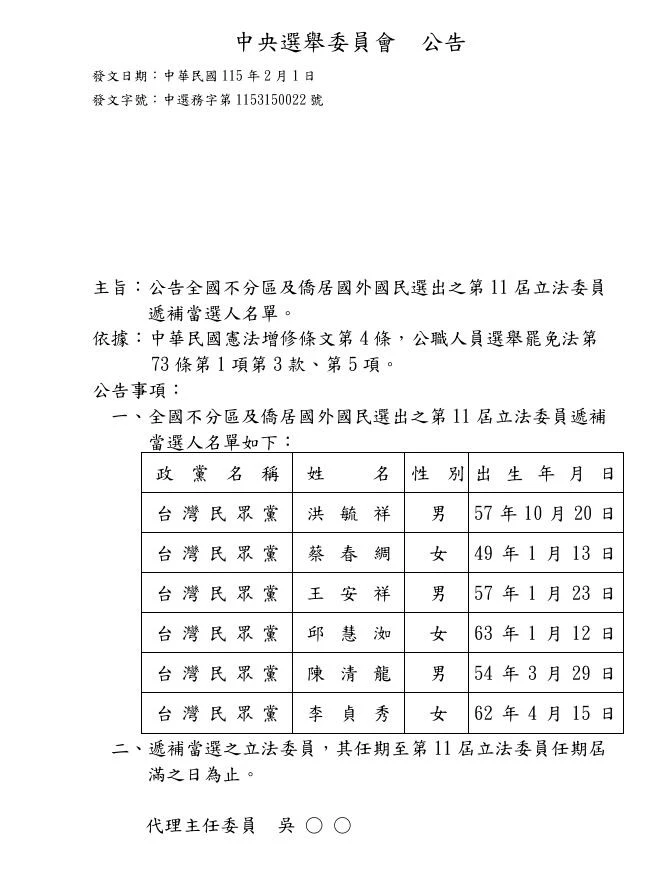 中選會公告民眾黨不分區立委6席遞補名單，任期至本屆立委任期屆滿。（翻攝中選會）