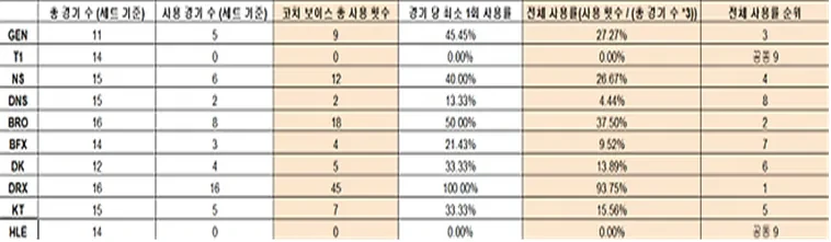 網友整理數據（來源：fmkorea）