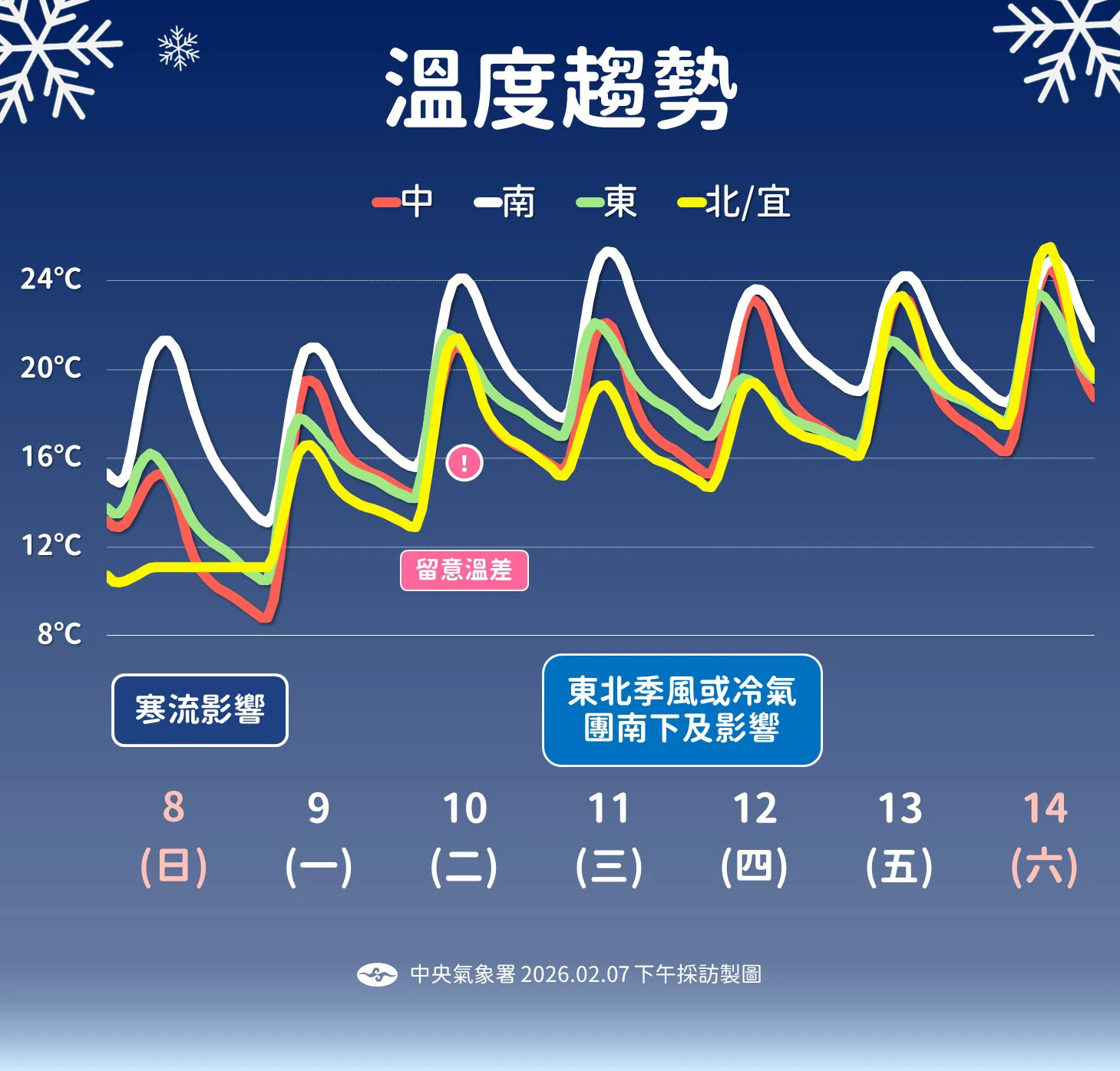 一週天氣。(氣象署提供)