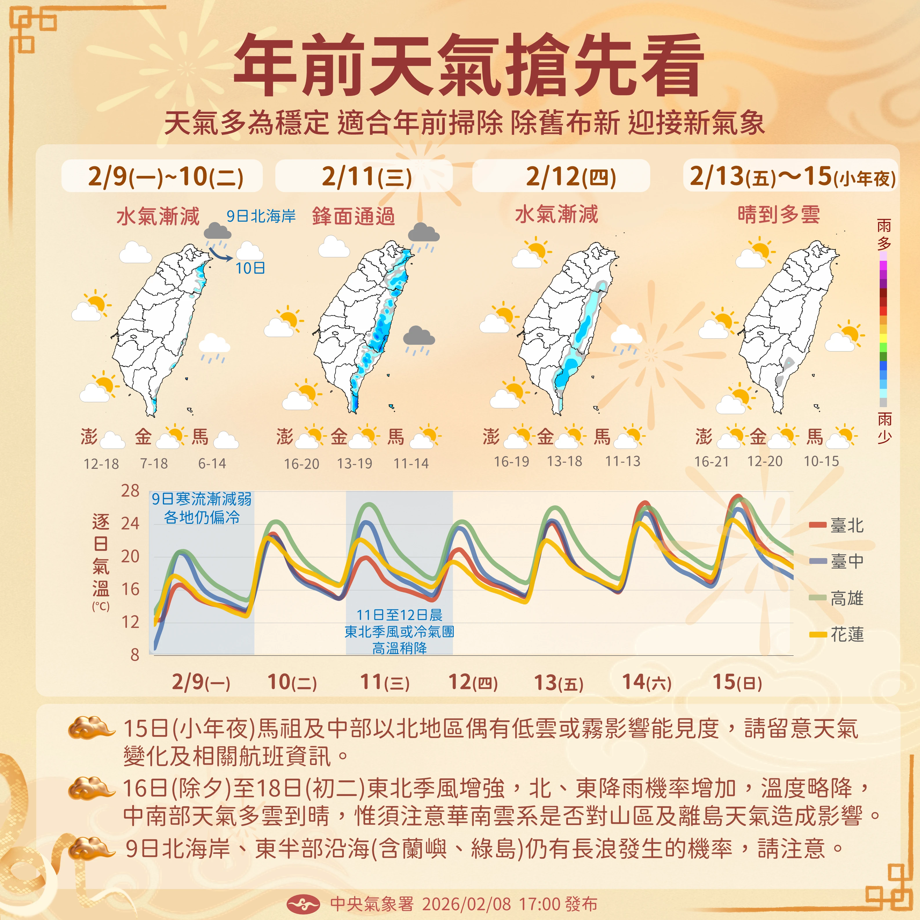 本週末到小年夜預估為晴到多雲好天氣。（中央氣象署提供）