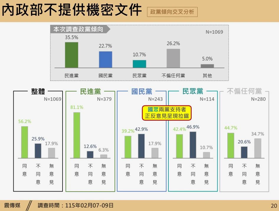 是否支持內政部不提供機密文件給李貞秀。(震傳媒提供)