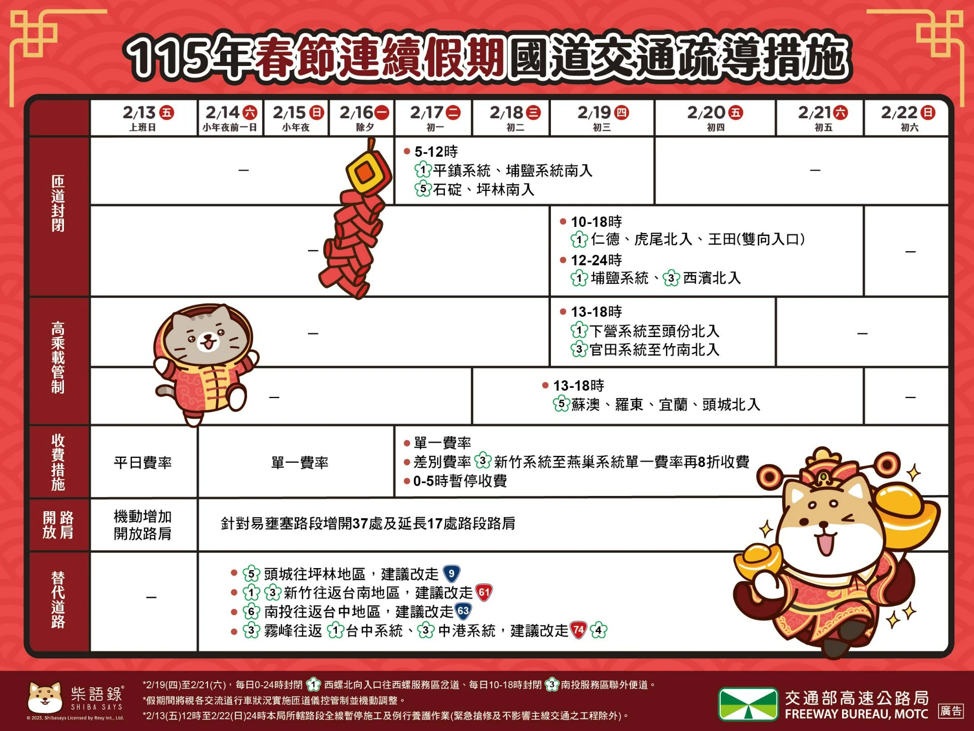 2026年春節連假國道交通疏導措施一覽。(高公局提供)