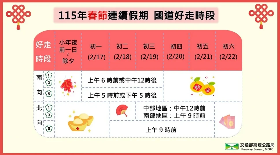 春節國道好走時段。(高公局提供)