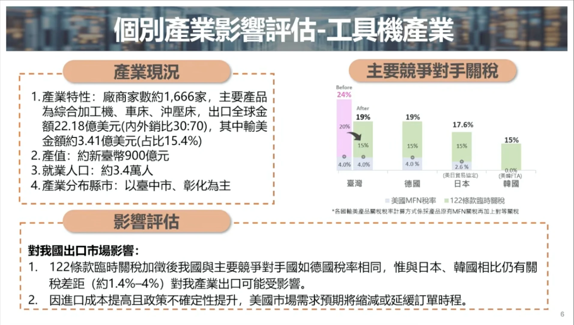 工具機產業的產業現況,以及影響評估。(經濟部提供)