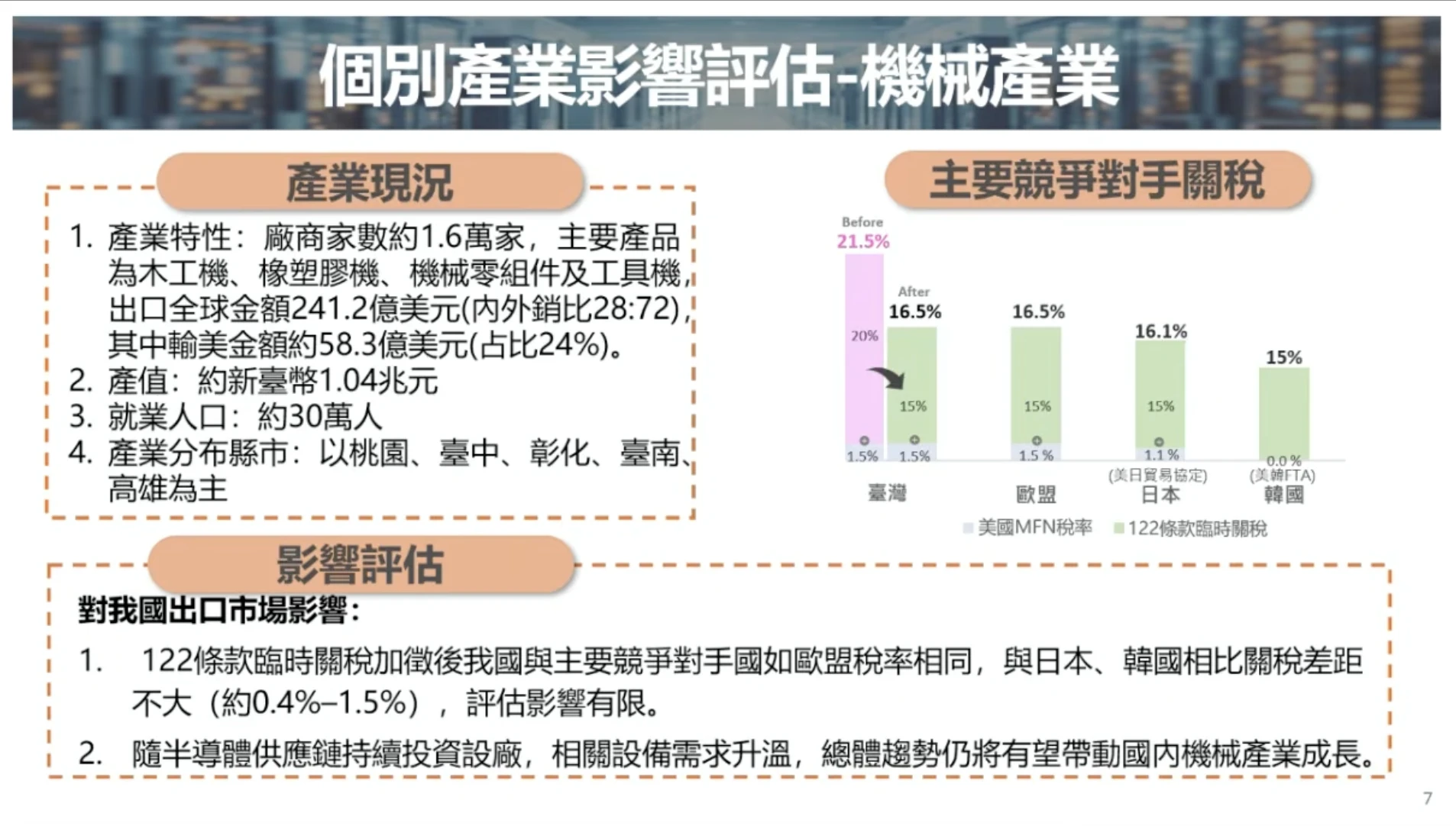 機械產業的產業現況,以及影響評估。(經濟部提供)
