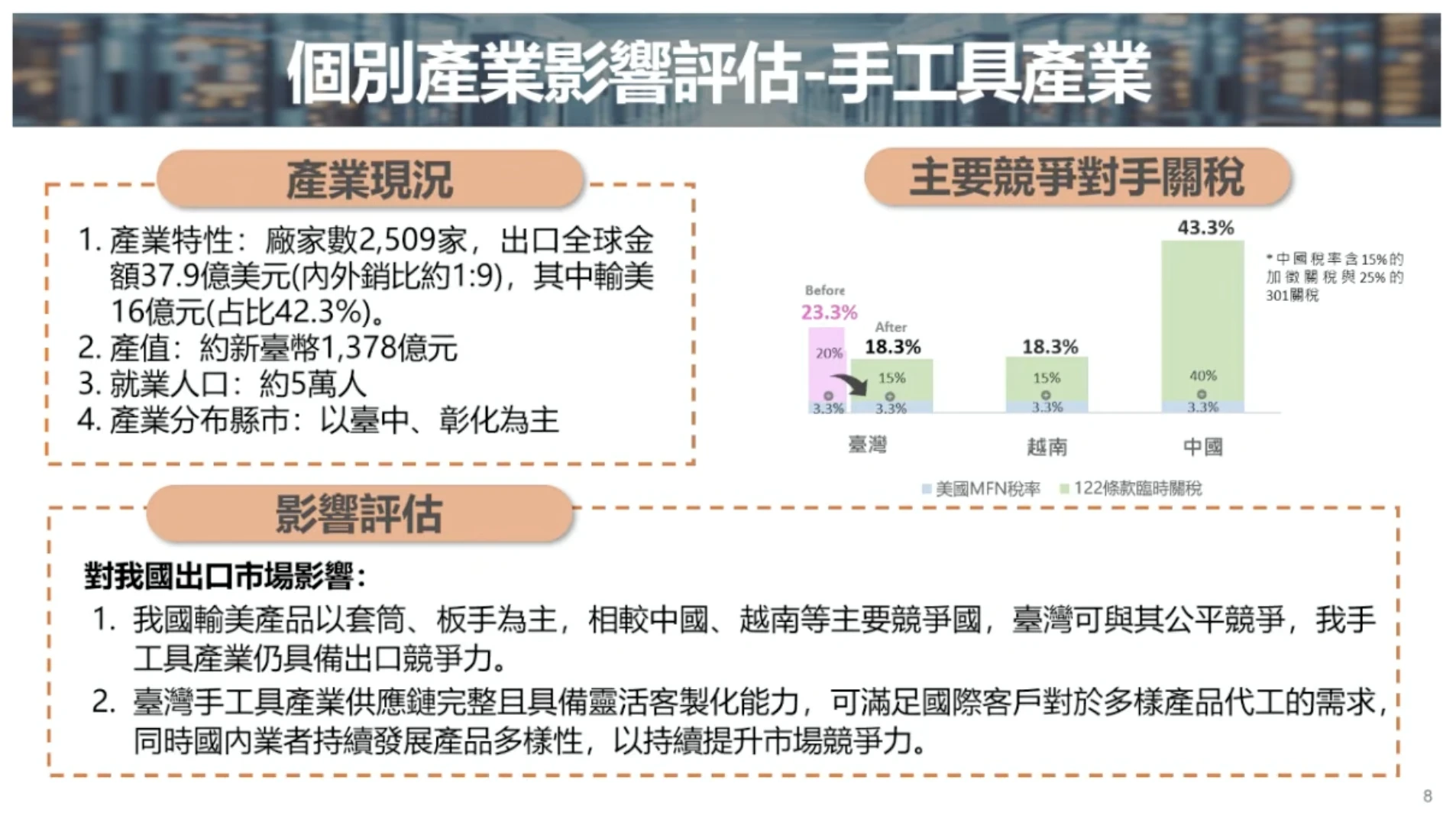 手工具產業的產業現況,以及影響評估。(經濟部提供)