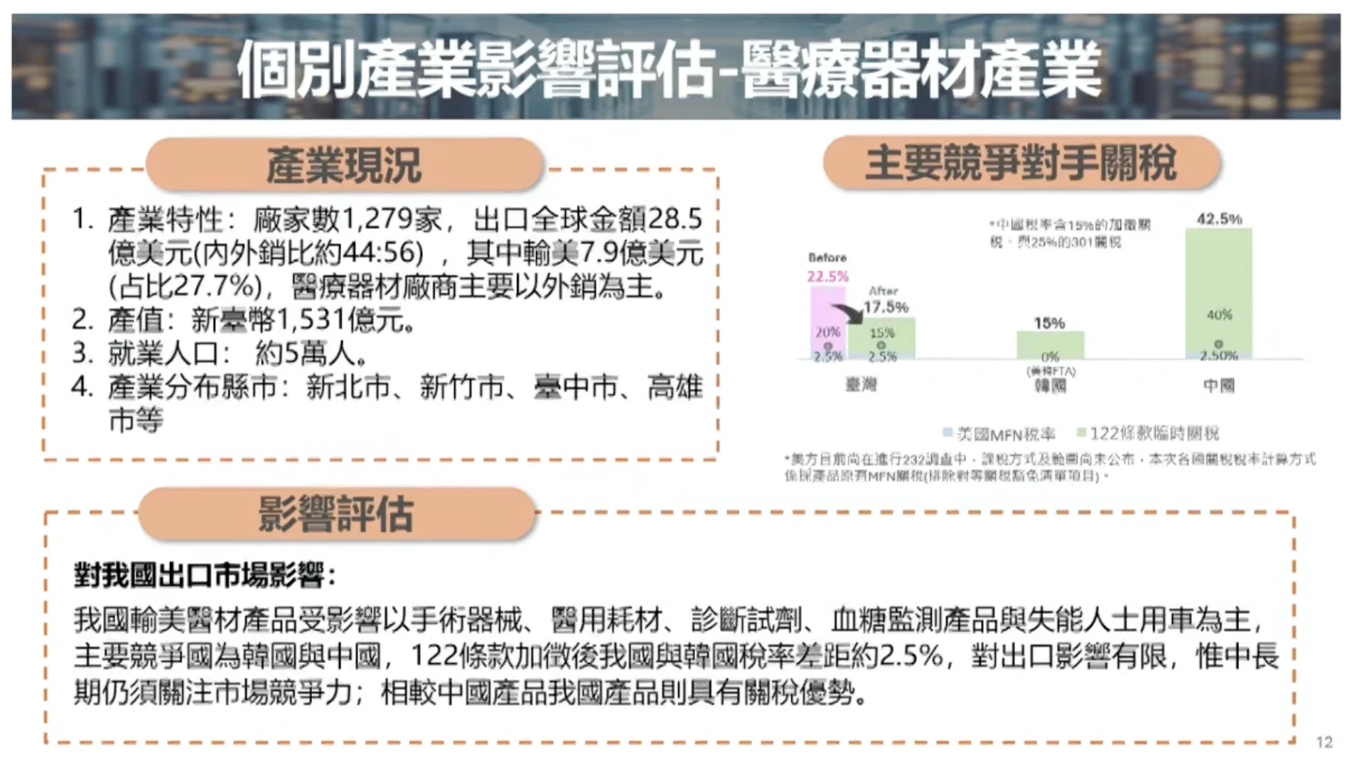 醫療器材產業的現況,以及影響評估。(經濟部提供)