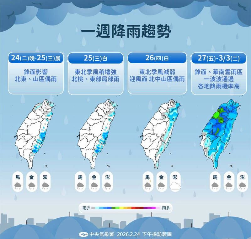 氣象署提供