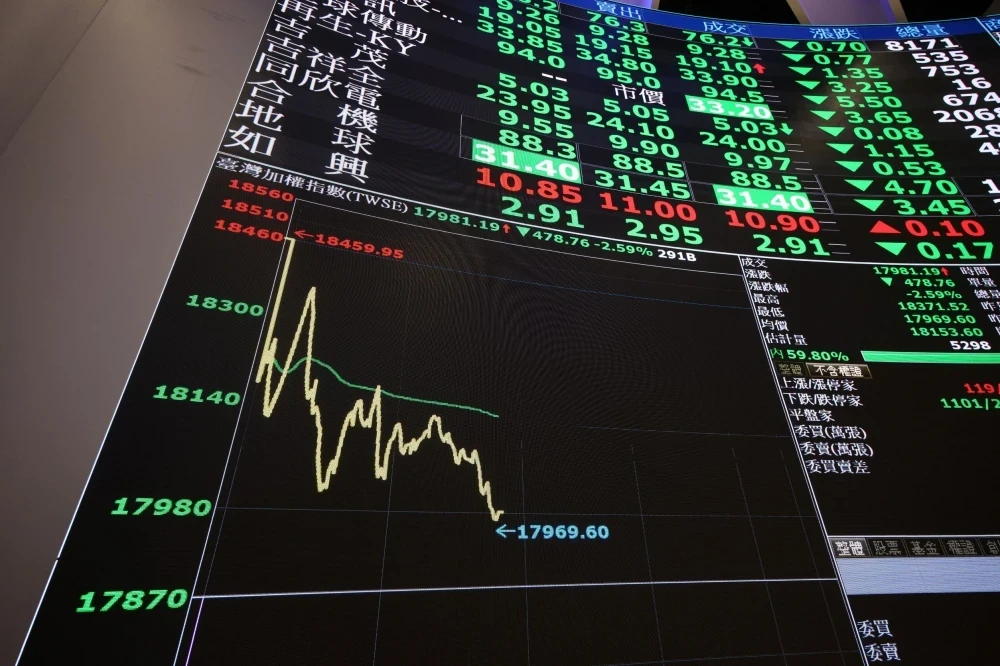 美伊衝突恐衝擊台股 法人預估明開盤恐跌600點 -- 上報