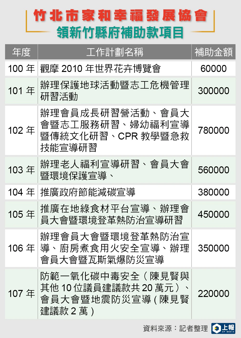（上報製作）