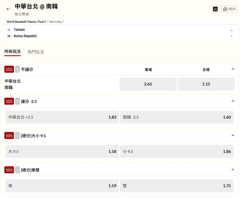 台灣運彩賠率。