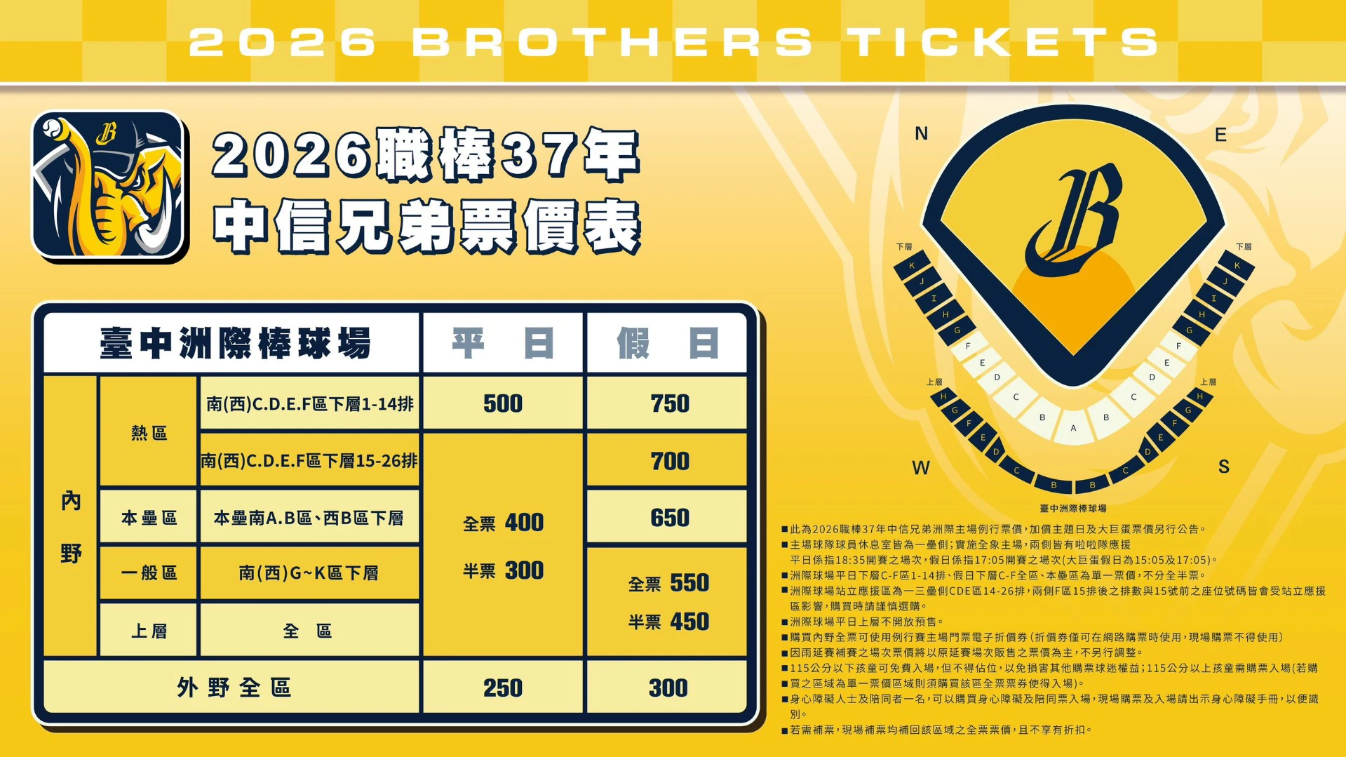 中信兄弟球團公佈詳細分區票價。(中信兄弟提供)