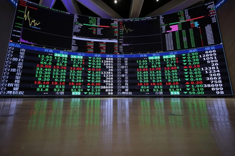 台股開高走低下跌57.81點 台積電下跌20元至1845元 -- 上報