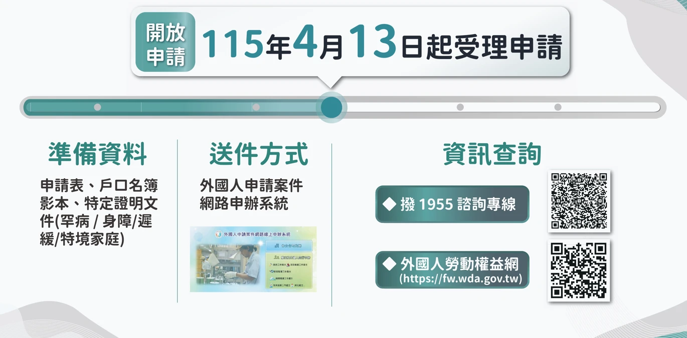 為減輕家庭壓力，讓勞動者續留職場，勞動部將推動外籍幫傭申請新制，每個家庭只要有1名未滿12歲兒童即可申請，就業安定費每月5000元。（行政院提供）