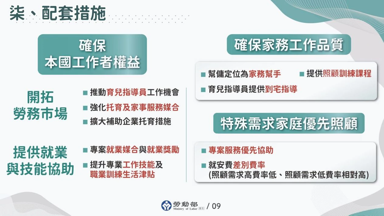 配套措施。（行政院提供）