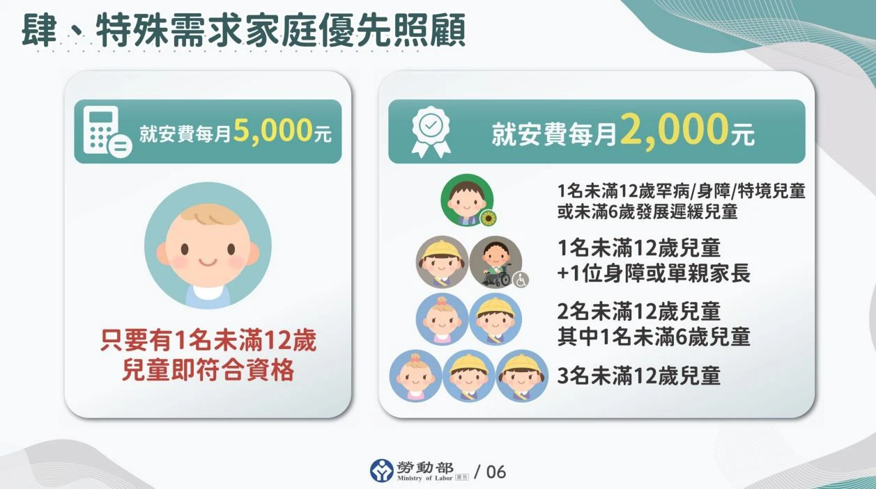 特殊需求家庭優先照顧。（行政院提供）